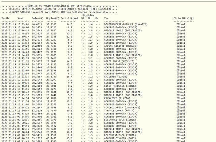 15 Ocak Pazar nerede deprem oldu? Deprem mi oldu? İşte AFAD ve Kandilli son depremler listesi