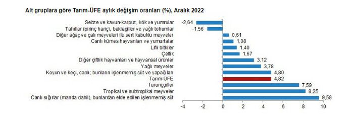 tarım üretici